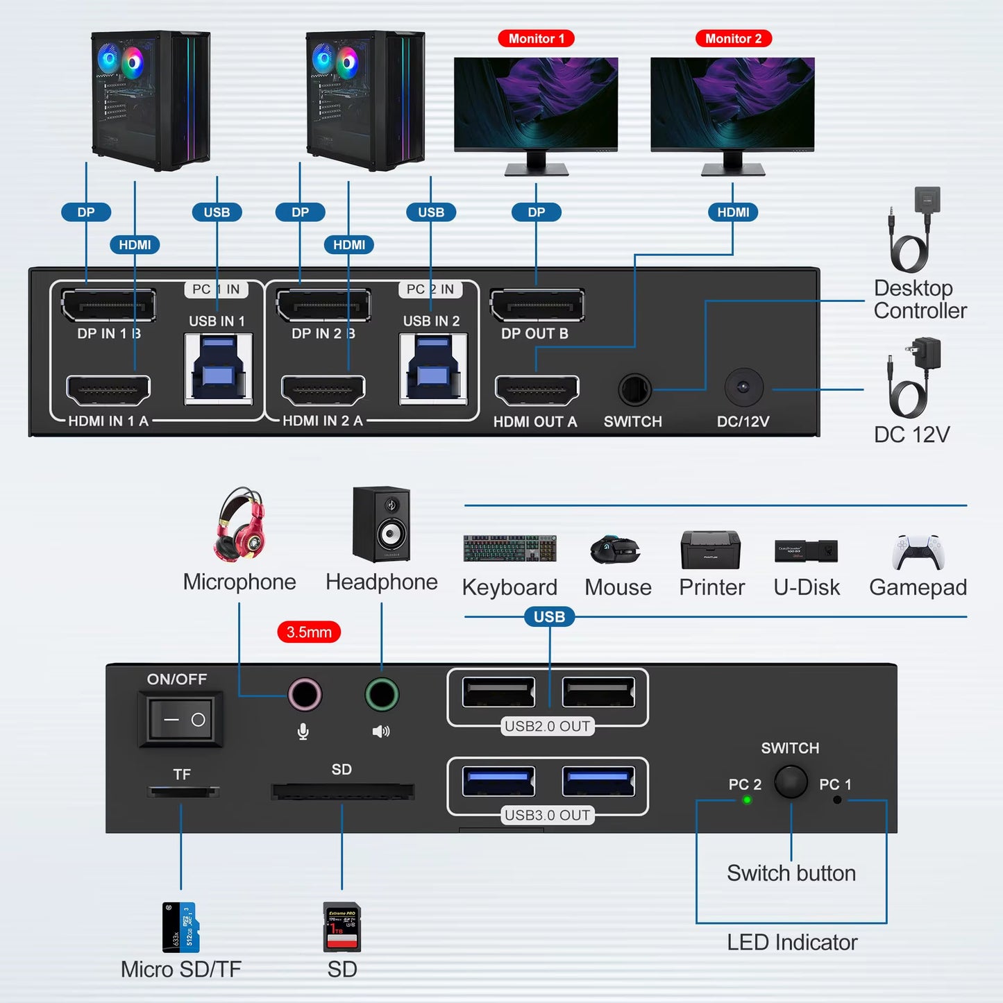 8K HDMI Displayport KVM Switch 2 Monitors 2 Computers Dual Monitor,8K@60Hz 4K@120Hz KVM Switcher for 2 Computers,Sd TF Card