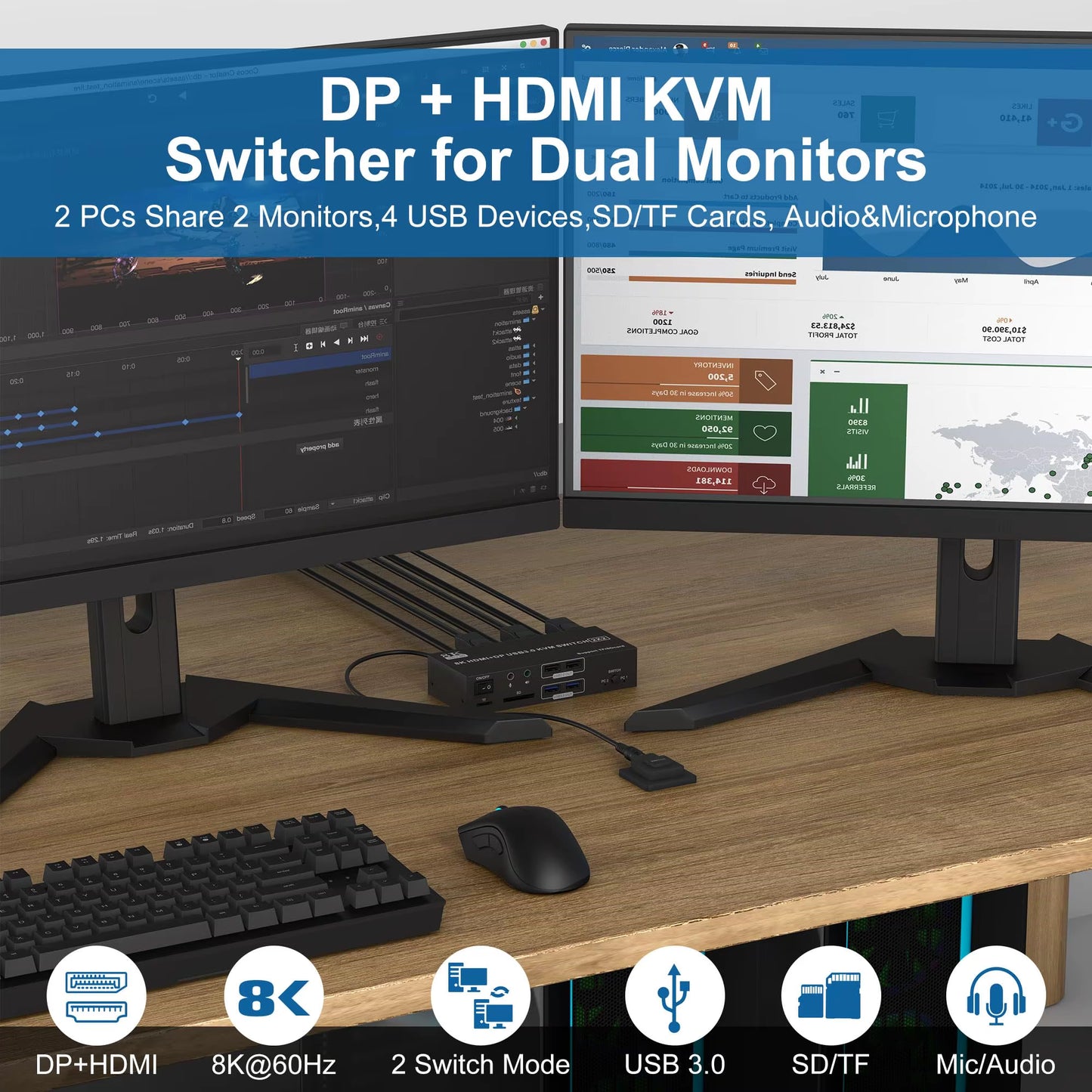 8K HDMI Displayport KVM Switch 2 Monitors 2 Computers Dual Monitor,8K@60Hz 4K@120Hz KVM Switcher for 2 Computers,Sd TF Card